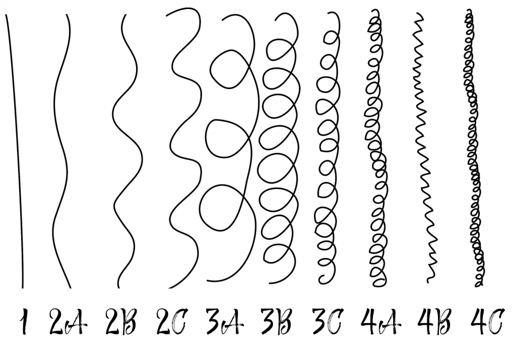 Comment définir son type et sa texture de cheveux ?